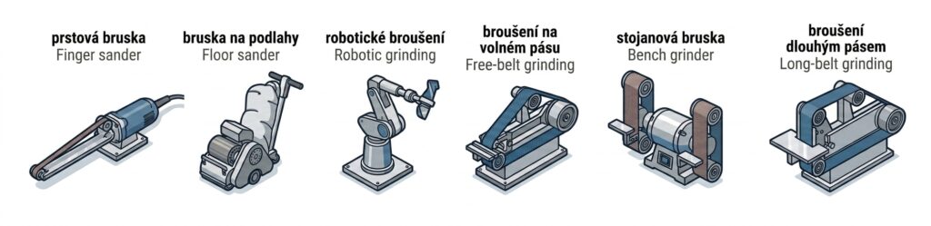 Obrázek - Příklady použití brusných pásů